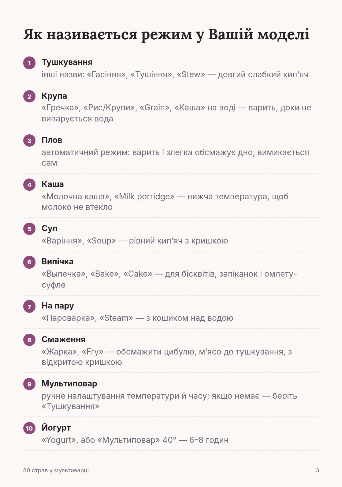 Назви режимів